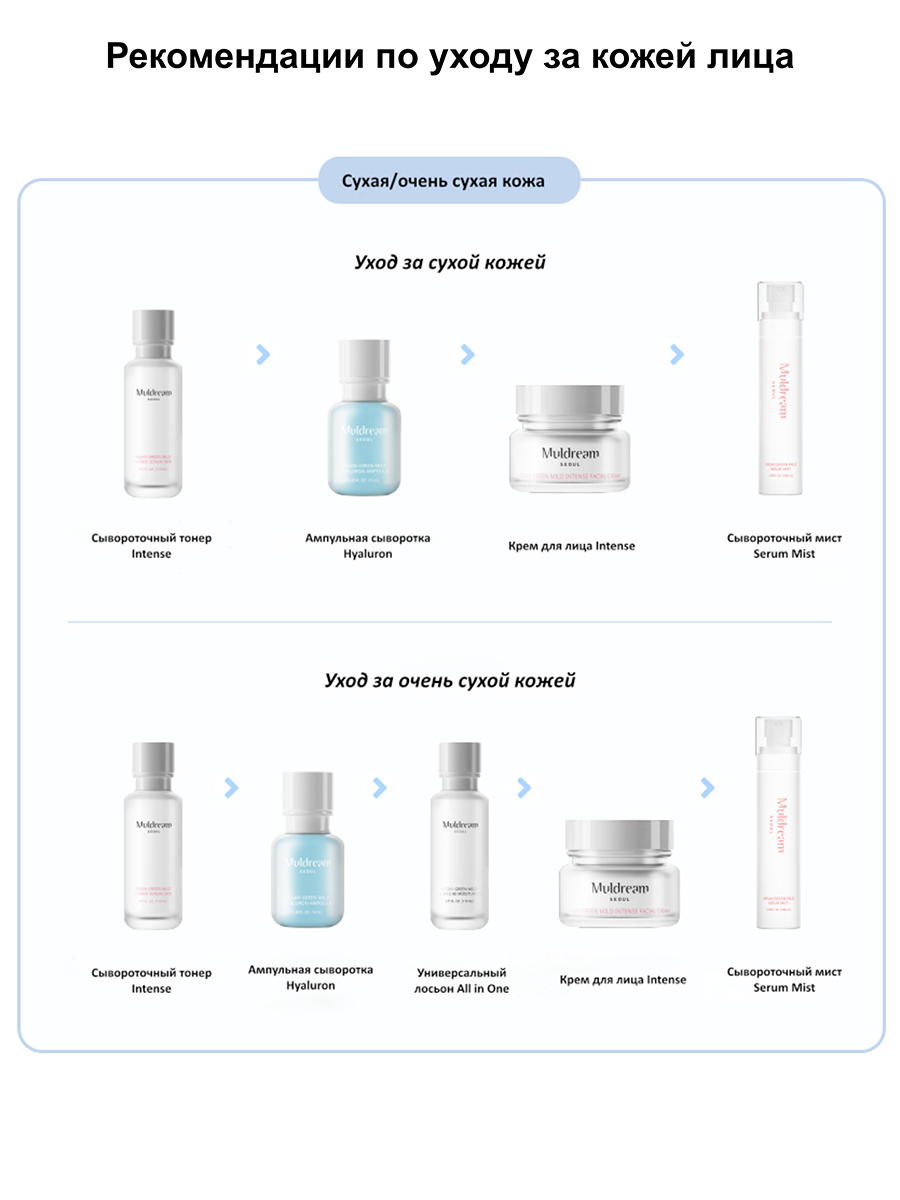 Muldream Веганский нежный сывороточный мист для лица Vegan Green Mild Mist, 100мл