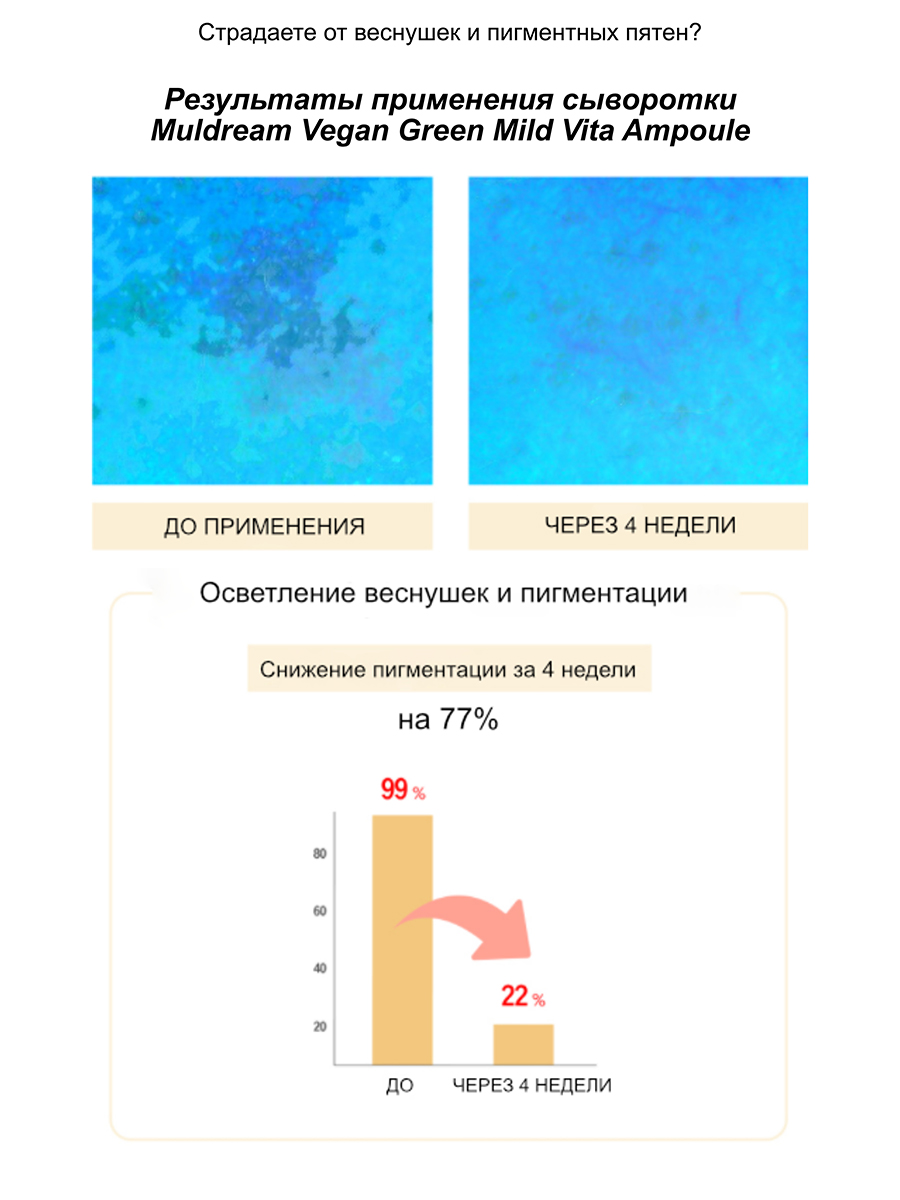 Muldream Интенсивно питающая ампульная сыворотка для лица Vegan Green Mild VITA Ampoule, 55мл