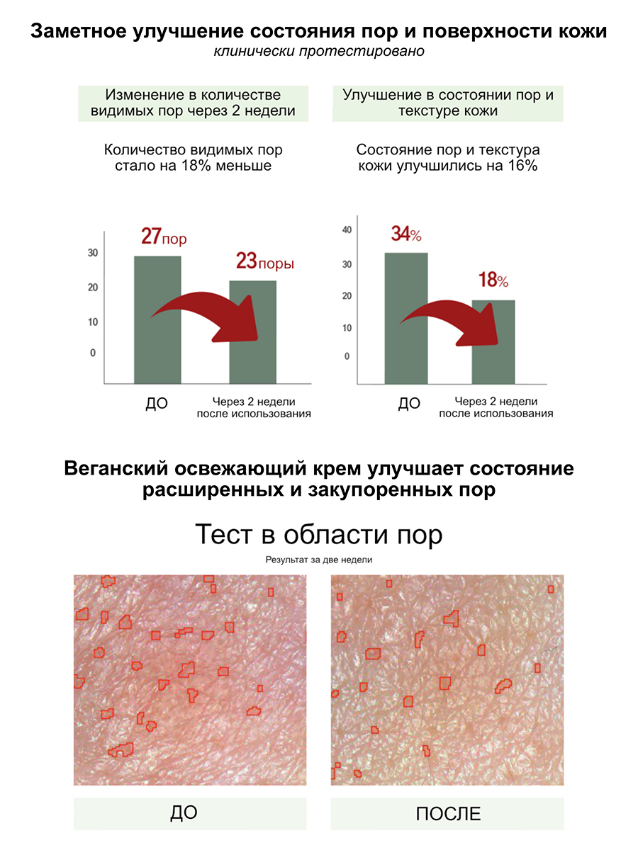 Muldream Веганский освежающий крем для лица Green Vegan Mild Fresh Facial Cream, 50гр