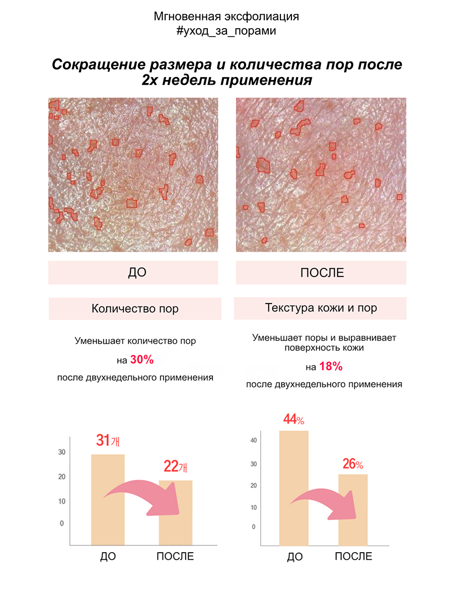Muldream Ампульная сыворотка для лица с кислотами AHA/PHA Vegan Clear Skin AHA PHA Ampoule, 55мл